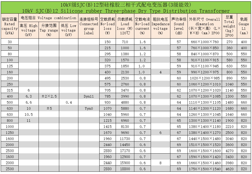 硅橡胶三相干式配电变压器3 硅橡胶三相干式配电变压器3