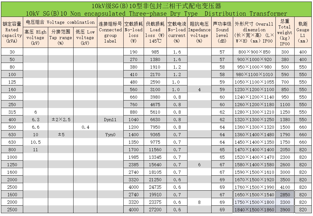 h级非包封三相干式配电变压器4 h级非包封三相干式配电变压器4