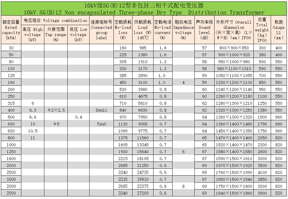 h级非包封三相干式配电变压器5 h级非包封三相干式配电变压器5