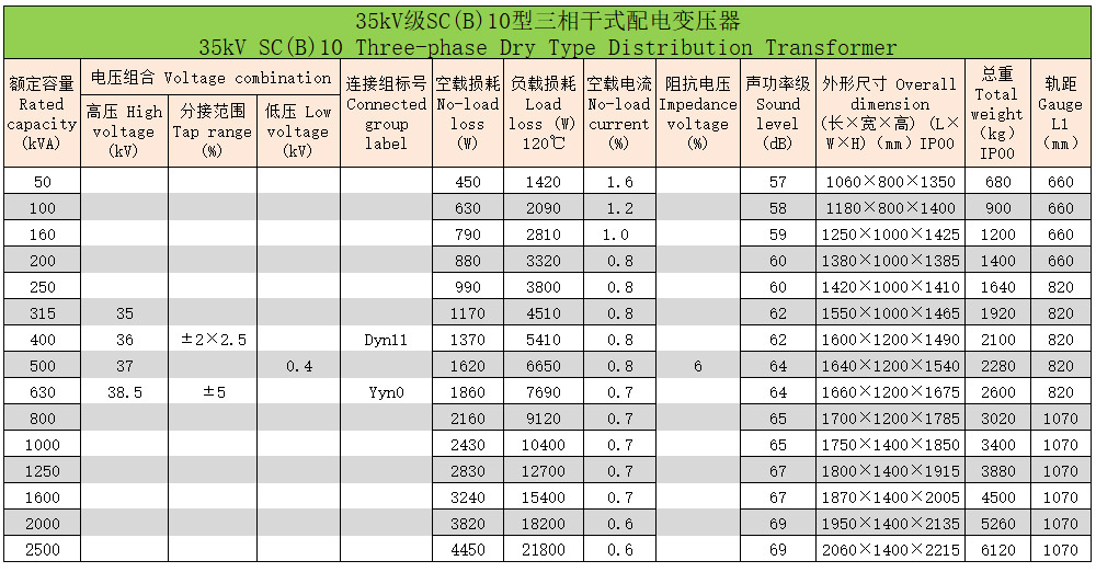 环氧树脂浇注三相干式变压器10