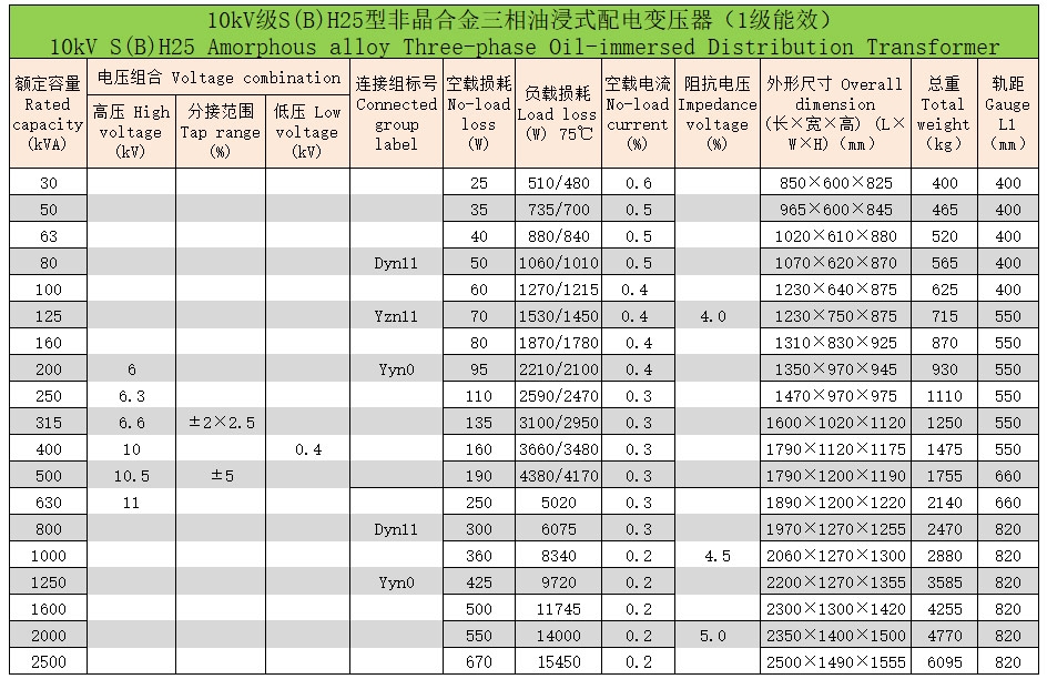 非晶合金三相油浸式配电变压器5