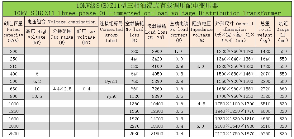 三相油浸式变压器5