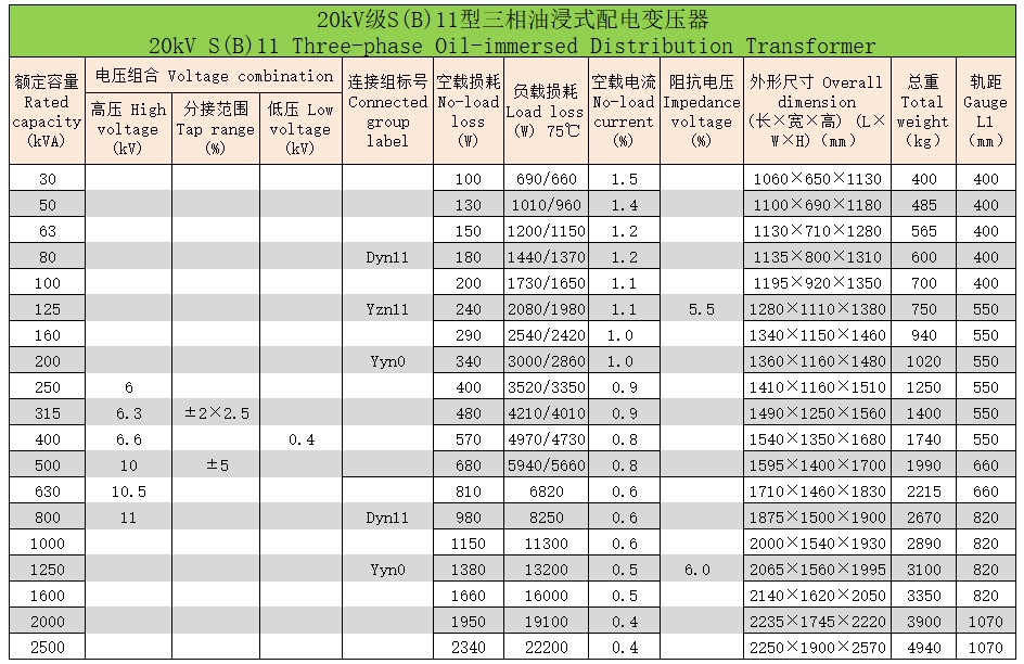 三相油浸式变压器7