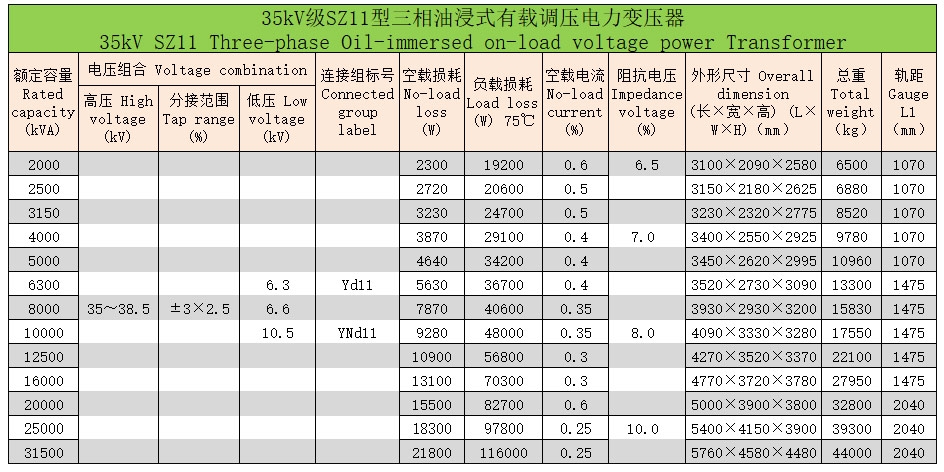 三相油浸式变压器11