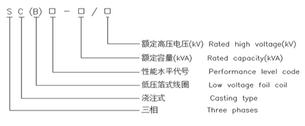 环氧树脂浇注三相干式变压器2