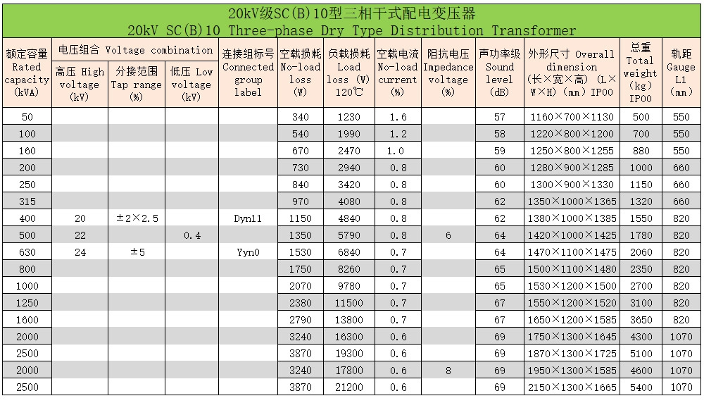 环氧树脂浇注三相干式变压器8