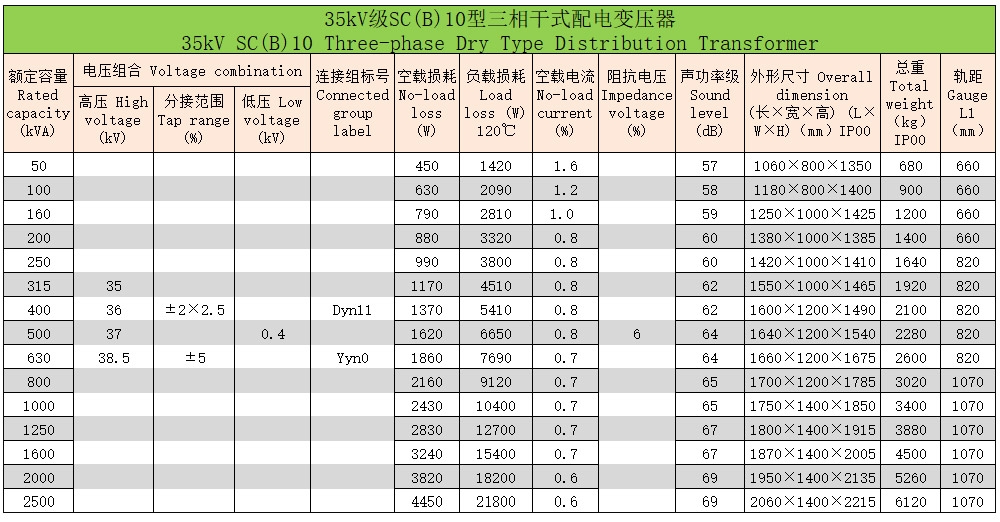 环氧树脂浇注三相干式变压器10