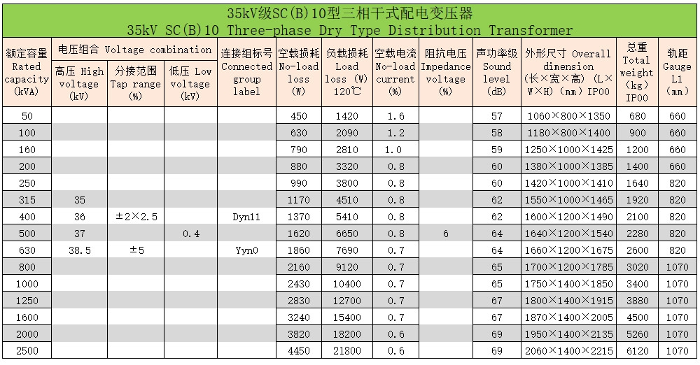 环氧树脂浇注三相干式变压器10