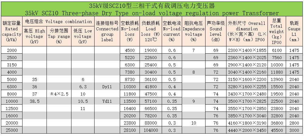 环氧树脂浇注三相干式变压器12