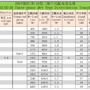 35kV级SC(B)系列三相干式配电变压器