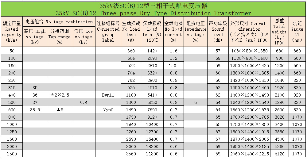 环氧树脂浇注三相干式变压器102
