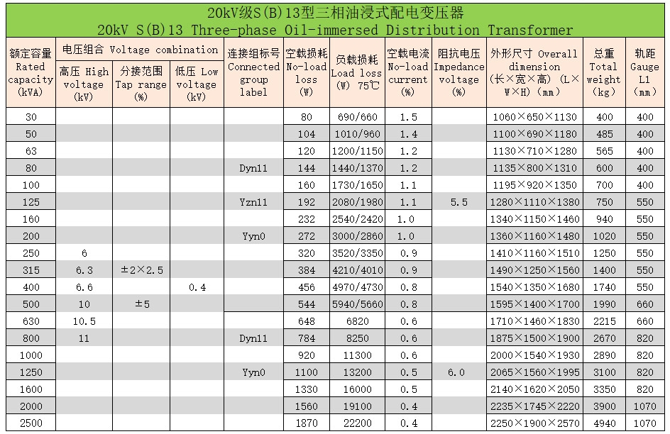 三相油浸式变压器72