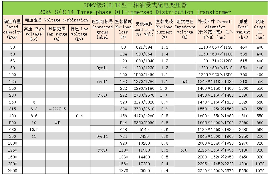 三相油浸式变压器73