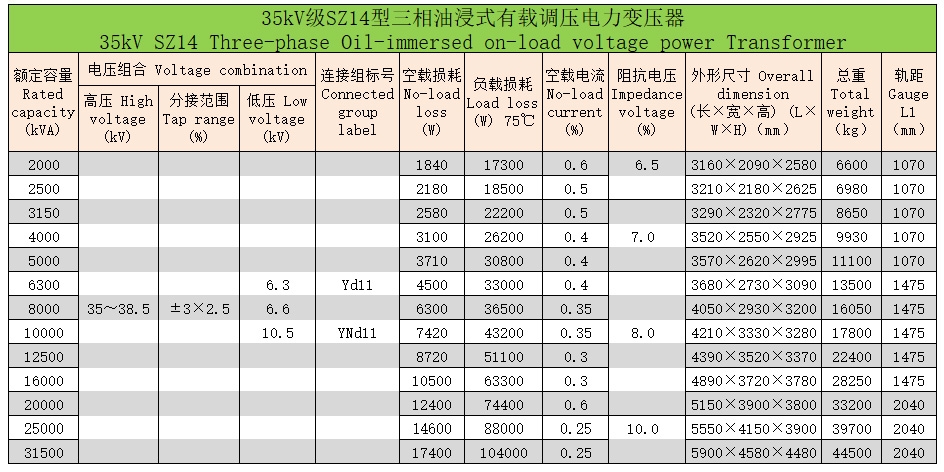 三相油浸式变压器113