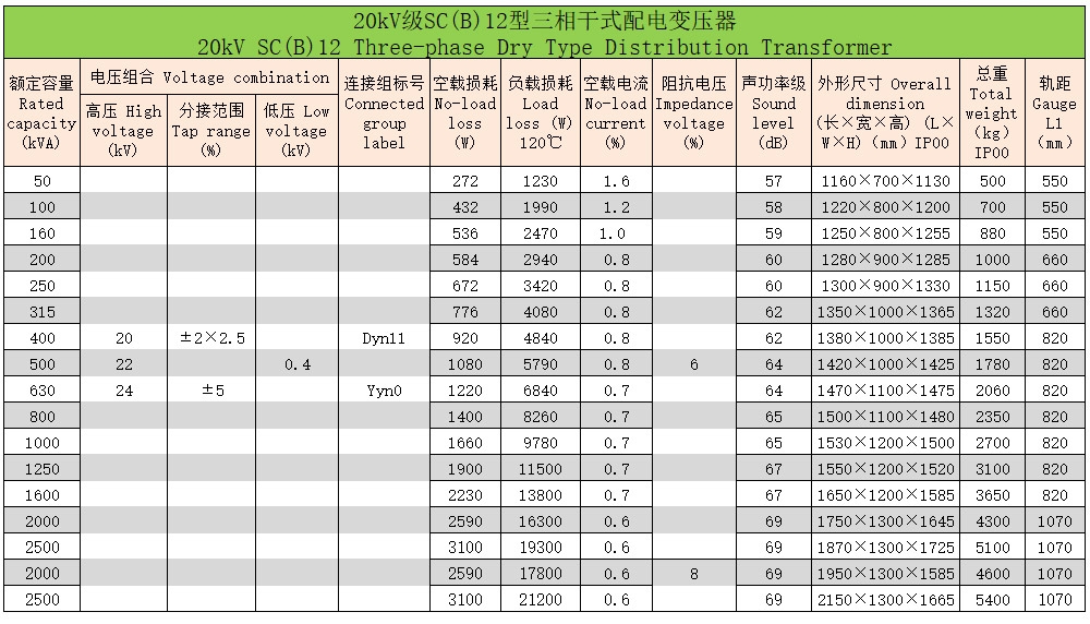 环氧树脂浇注三相干式变压器82