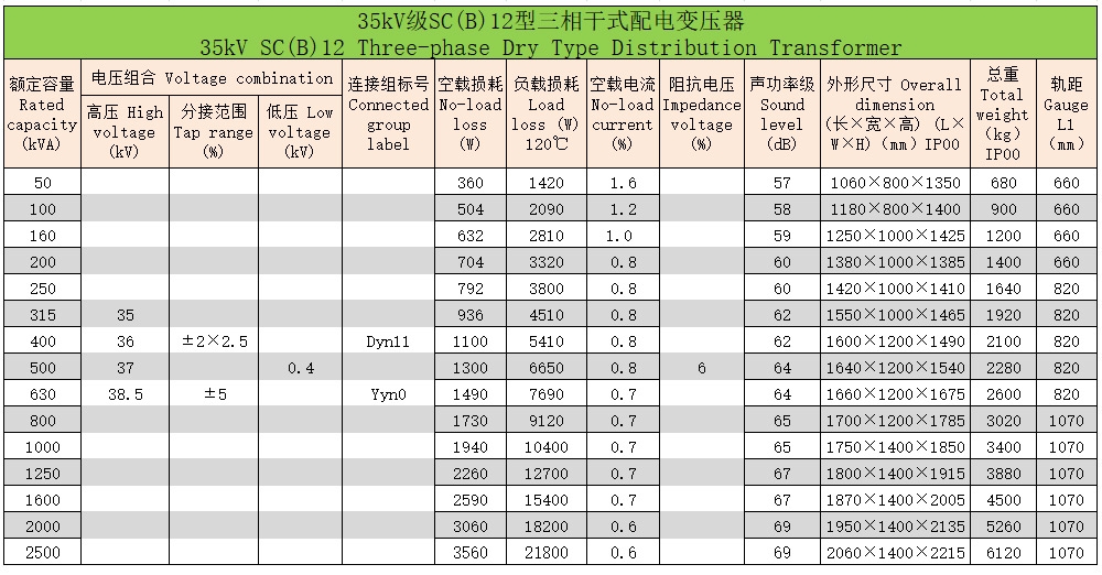 环氧树脂浇注三相干式变压器102