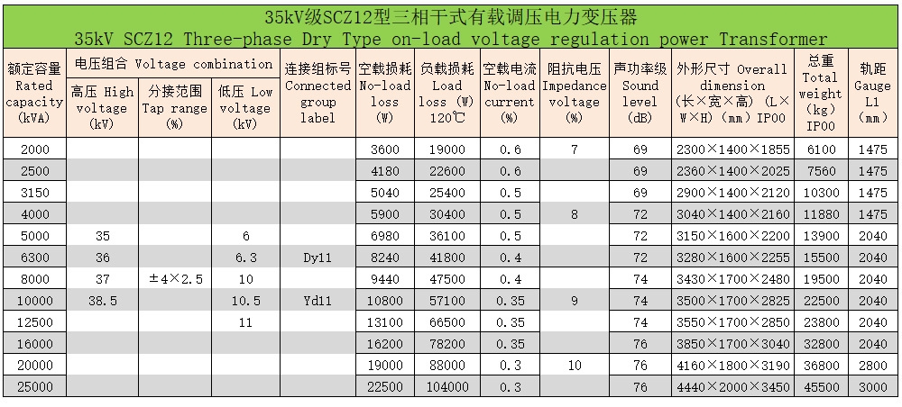 环氧树脂浇注三相干式变压器122