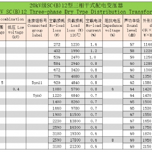 20kV级SC(B)系列三相干式配电变压器