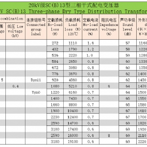 20kV级SC(B)系列三相干式配电变压器